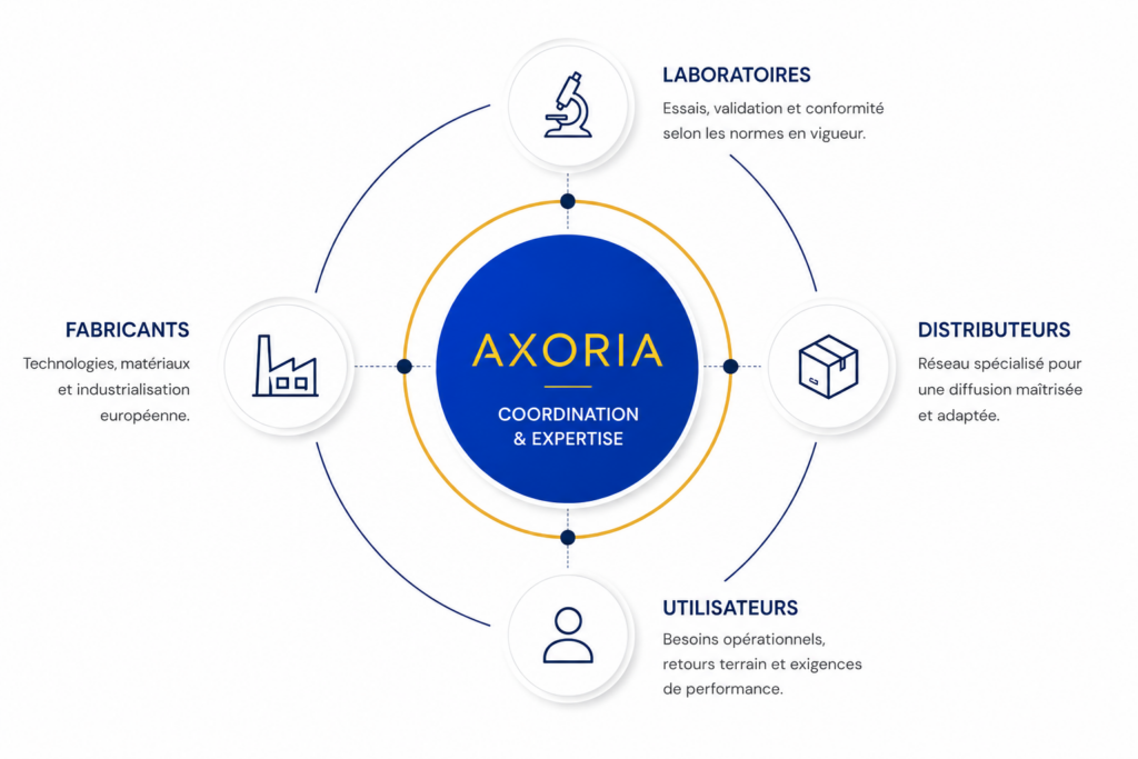 AXORIA coordonne fabricants, laboratoires, distributeurs et utilisateurs pour développer des solutions visuelles balistiques